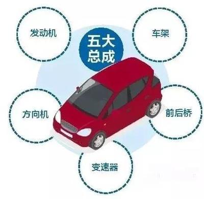 「蘭州八月車展解讀」報(bào)廢機(jī)動(dòng)車將告別論斤賣,換新車更劃算了