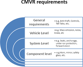 印度汽車產品型式認證 背景與關鍵機動車部件要求