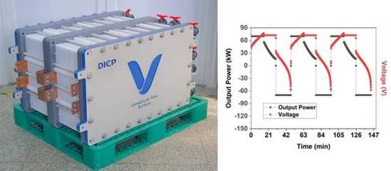大連化物所突破 70kW級(jí)高功率密度全釩液流電池單體電堆問世